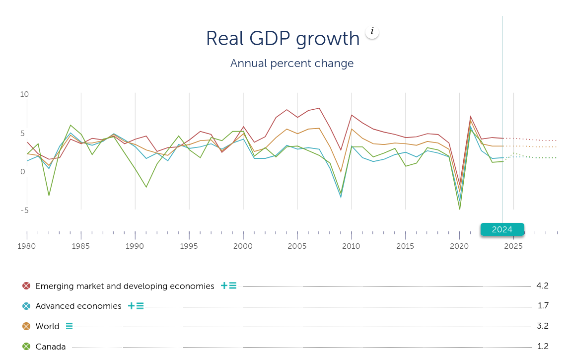 /brief/img/Screenshot 2024-04-24 at 10-11-38 World Economic Outlook April 2024 Steady but Slow Resilience amid Divergence.png